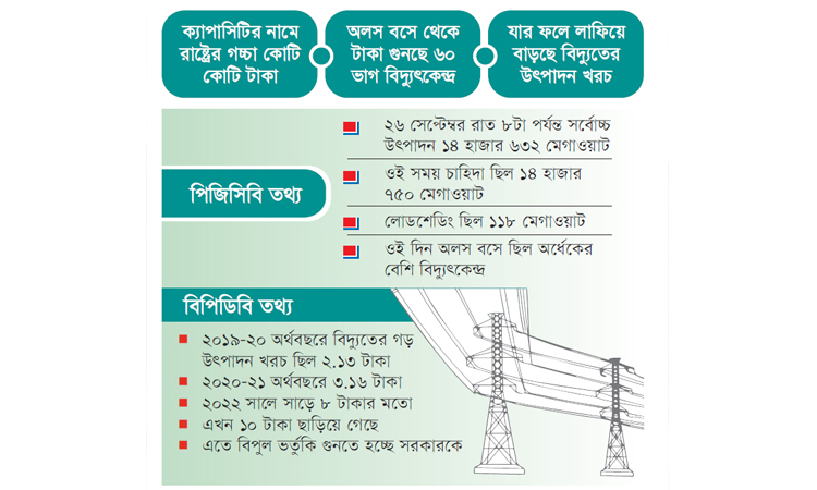 অলস বসে অর্থ লুট!