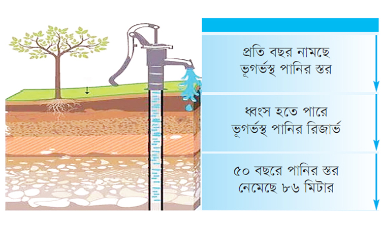 ঢাকায় ভূমিধসের শঙ্কা!